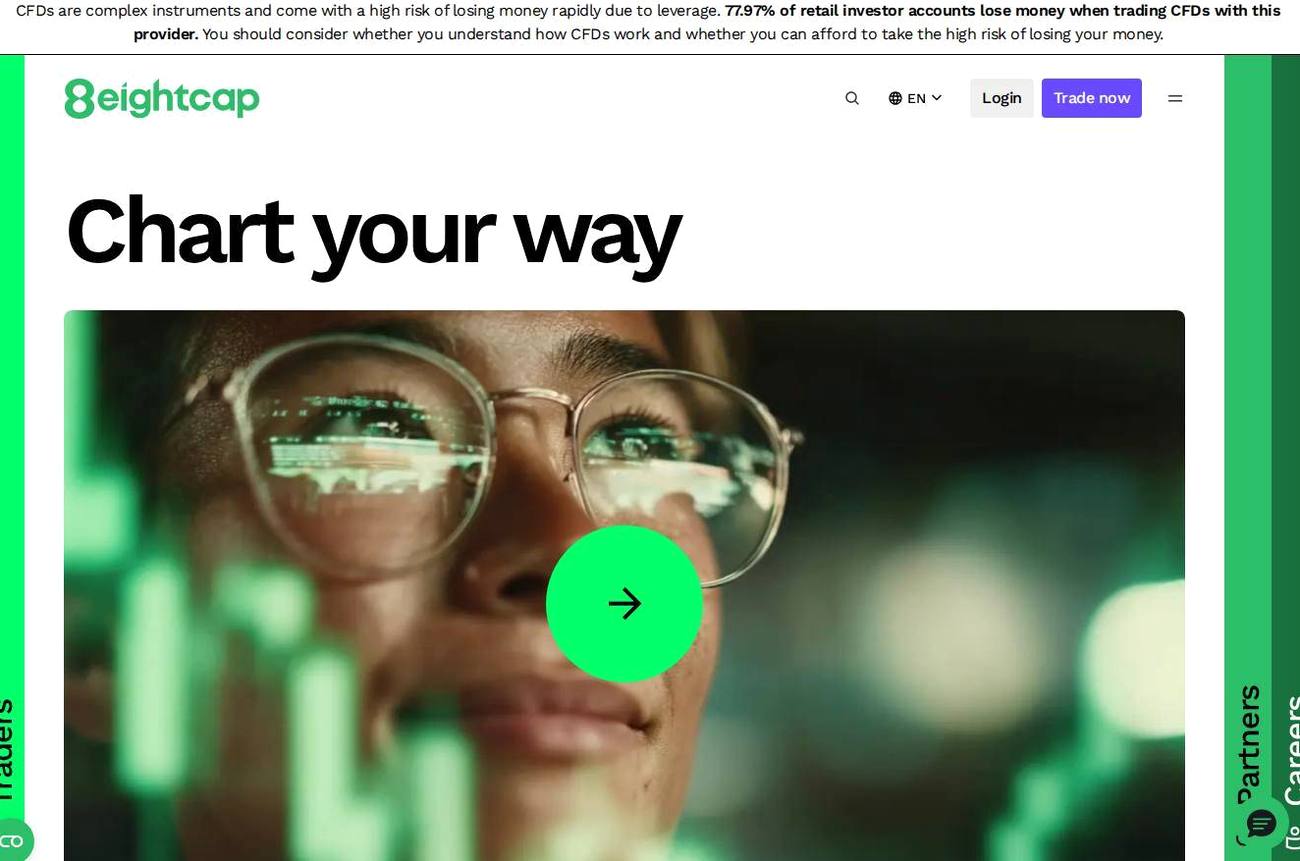 The platform page on the Eightcap website